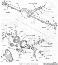 Mopar Rear Axle Dimensions – BigBlockMopar