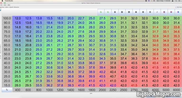 MegaSquirt TunerStudio TimingTable – BigBlockMopar