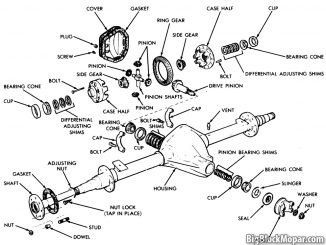 Mopar Rear Axle Dimensions – BigBlockMopar