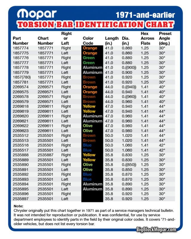 bbm-mopar-torsionbar-chart-partnumbers-colormarks